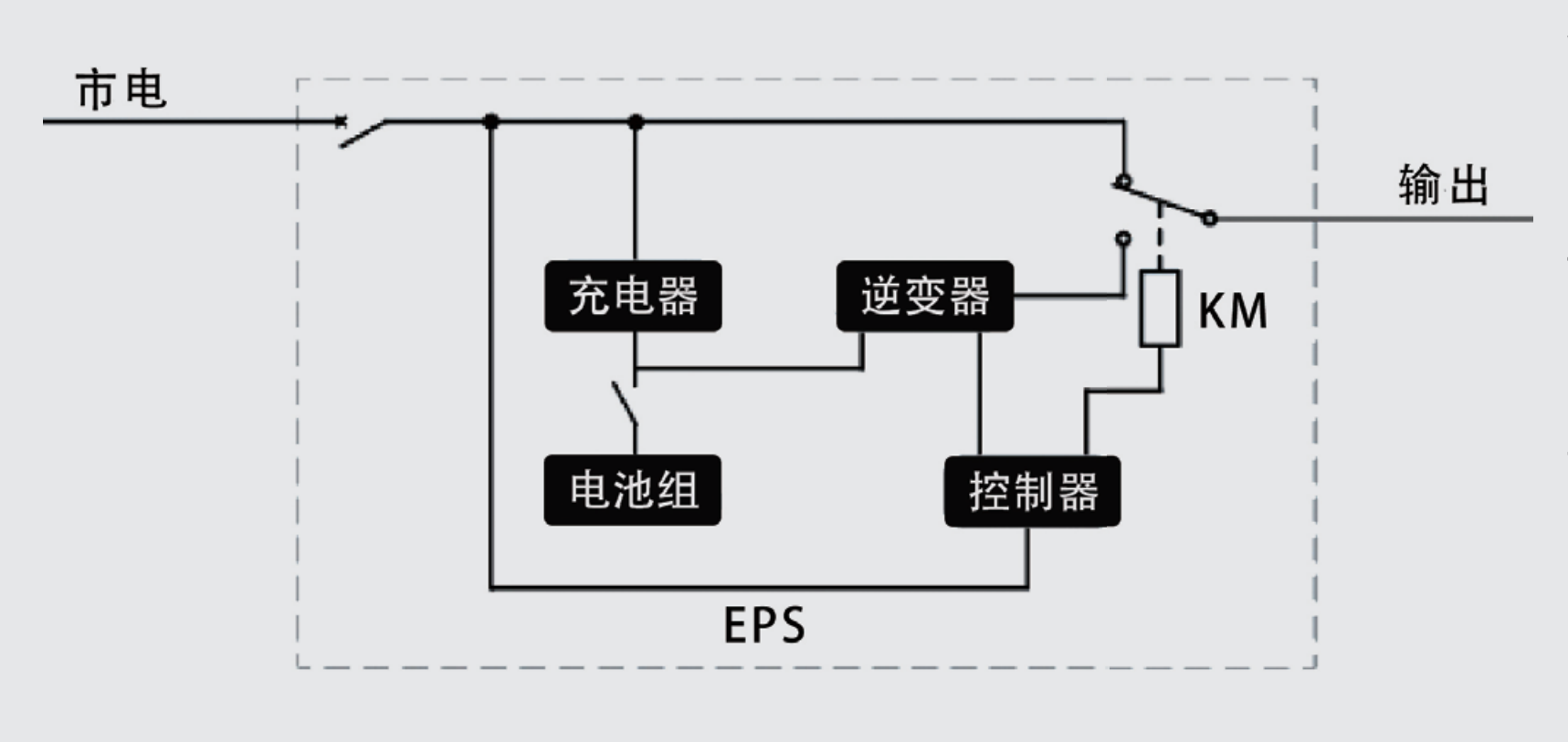 山大華天HT-D應急電源EPS電源工作原理