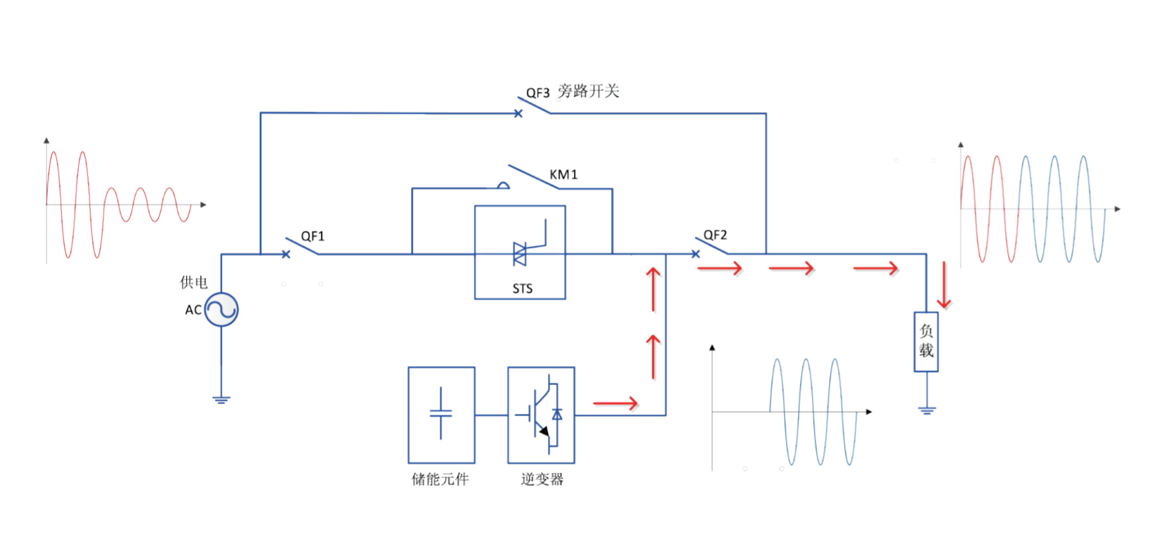 華天動態電壓恢復器工作原理