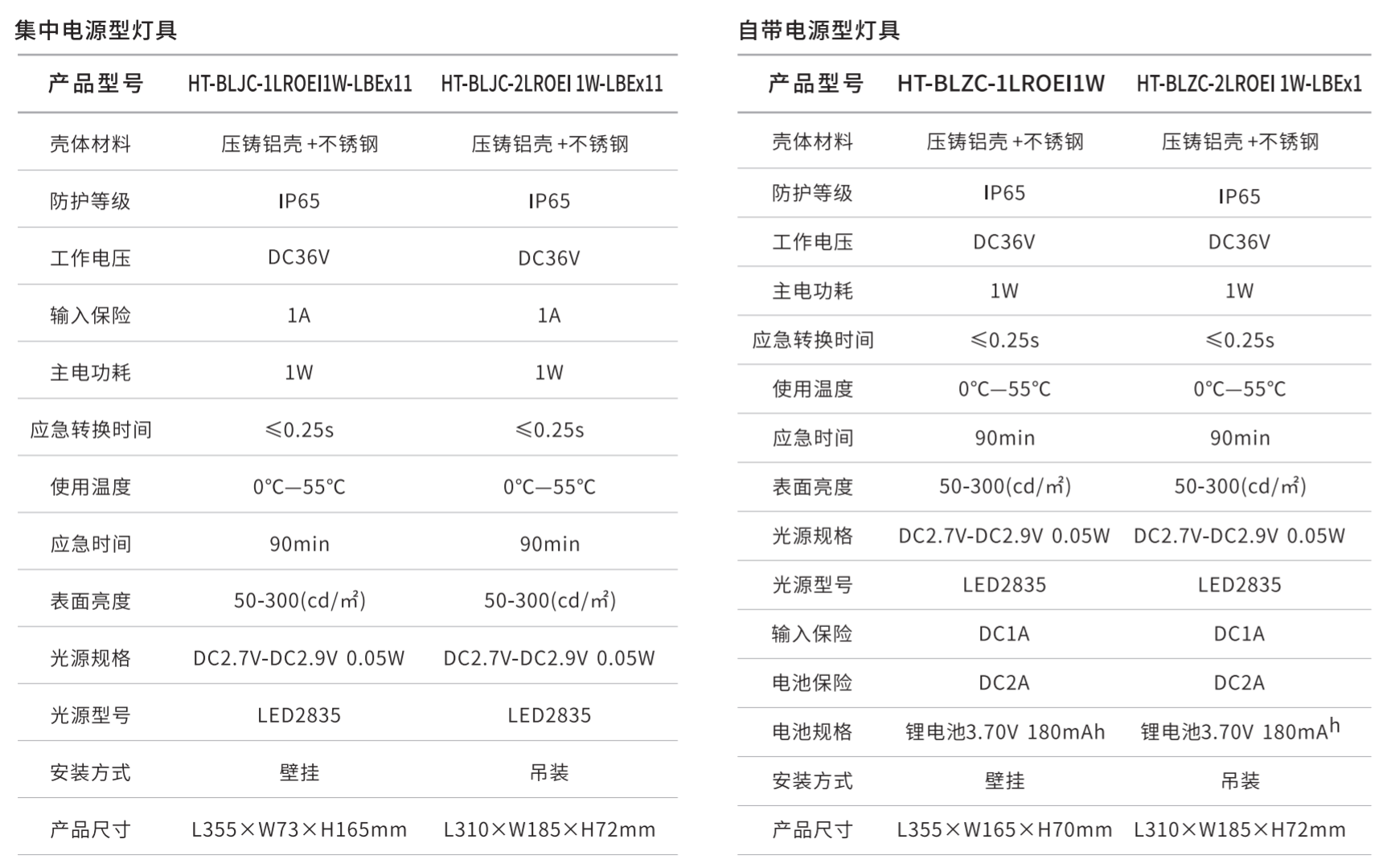 華天防爆型消防應急標志燈具參數