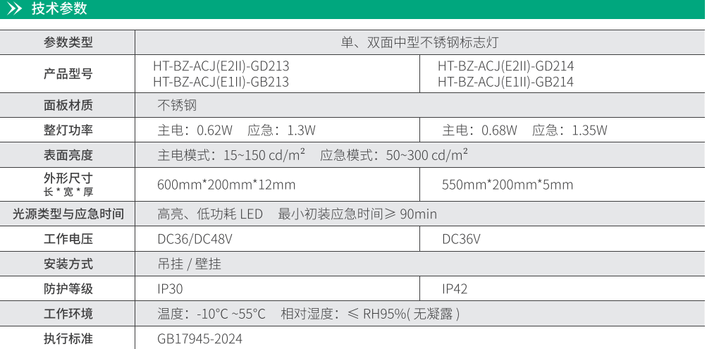 華天中型不銹鋼標志燈技術(shù)參數(shù)