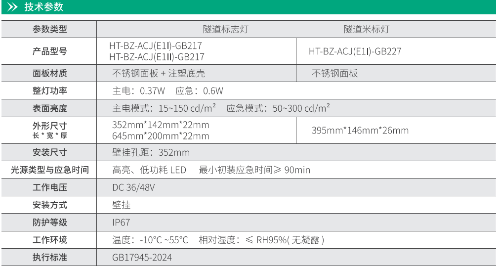 華天應(yīng)急標志燈技術(shù)參數(shù)