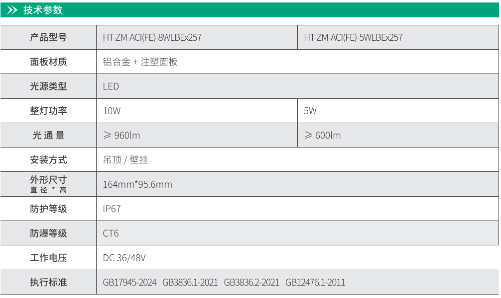 華天防爆吸頂燈技術(shù)參數(shù)