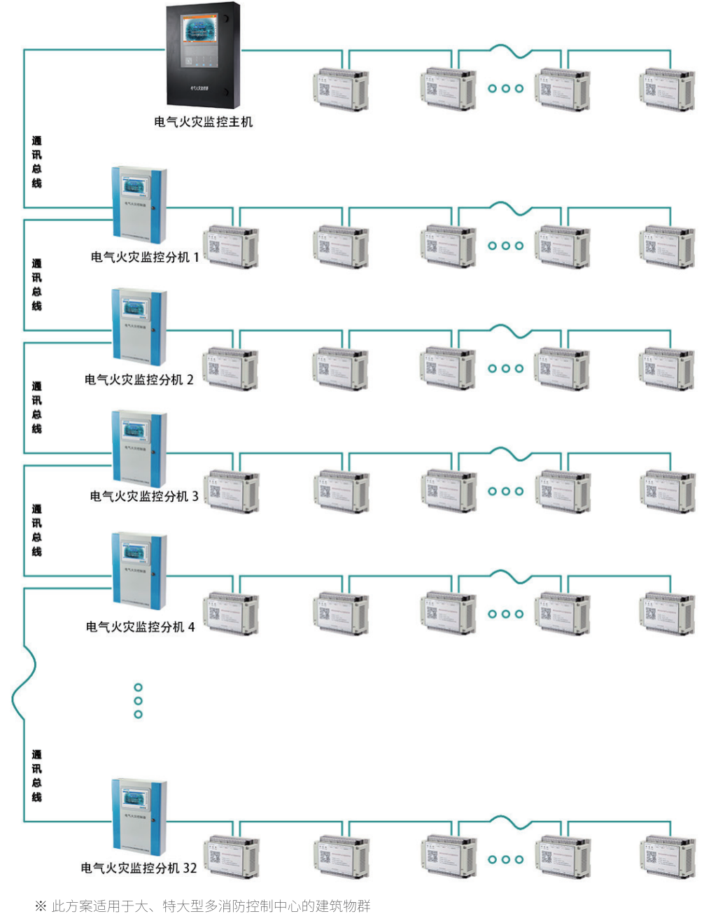 華天電氣火災監控器方案