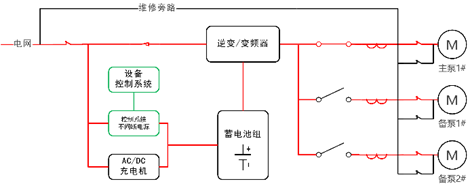 華天變頻型應急電源工作原理