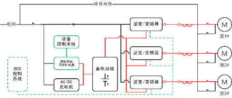 華天變頻型應急電源工作原理