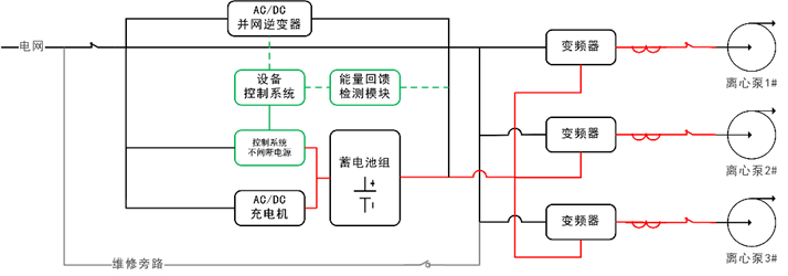 華天能饋型應(yīng)急電源工作原理