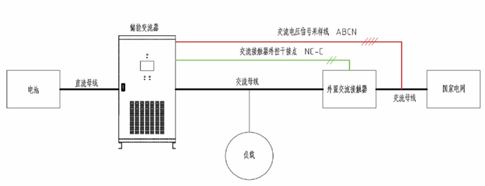 華天PCS交流單路輸出系統圖