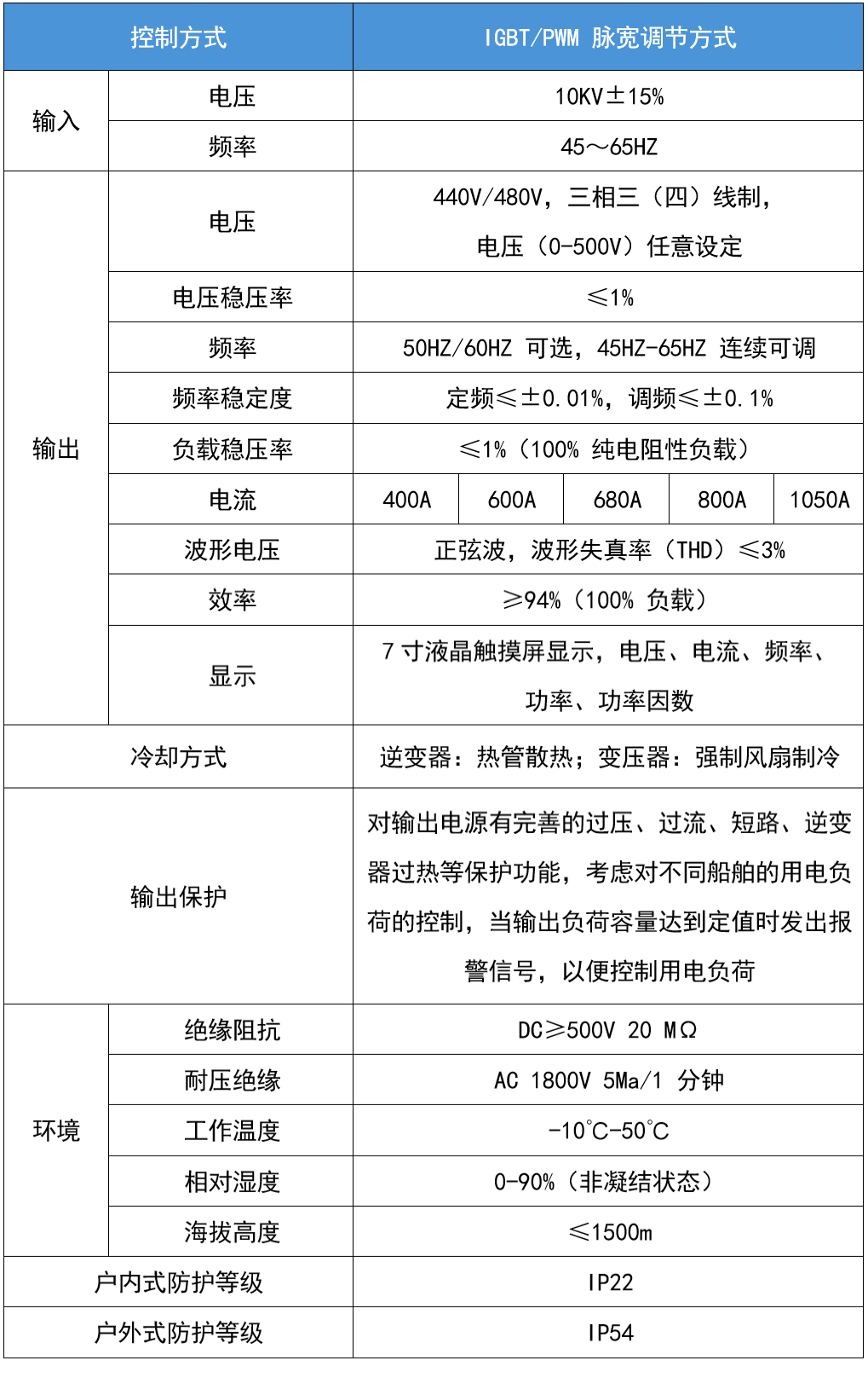 華天室內型岸電電源技術參數