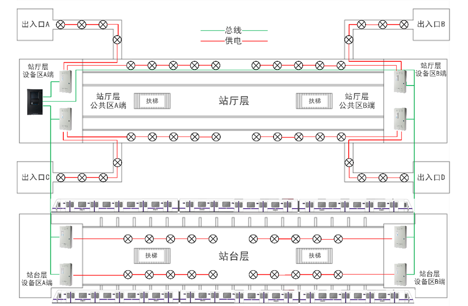 華天軌道交通專(zhuān)用電源應(yīng)用場(chǎng)景