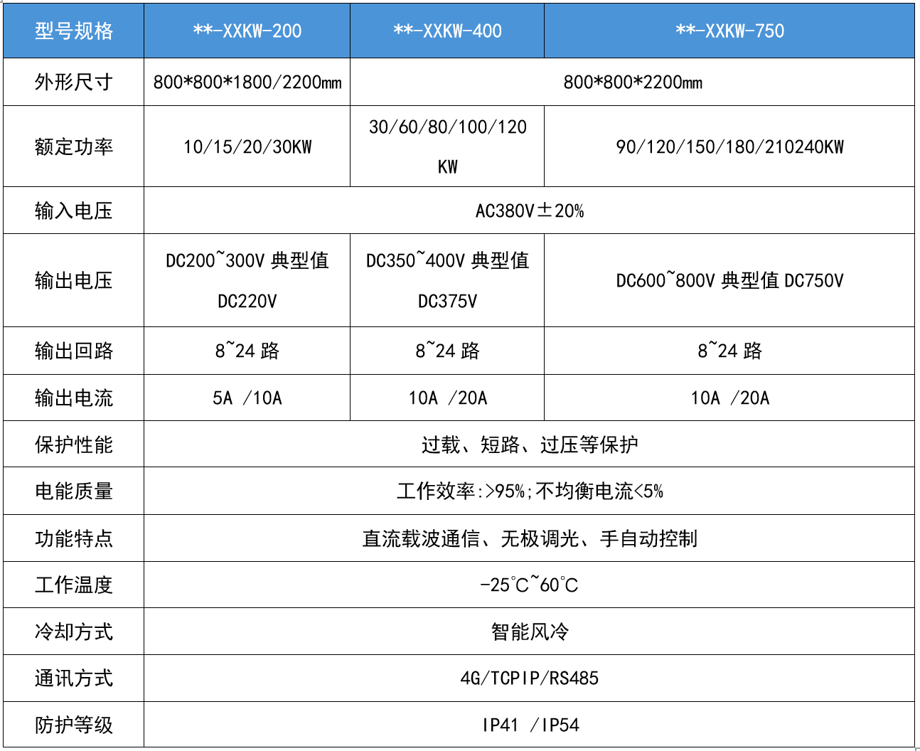華天隧道及軌交專(zhuān)用電源技術(shù)規(guī)格表