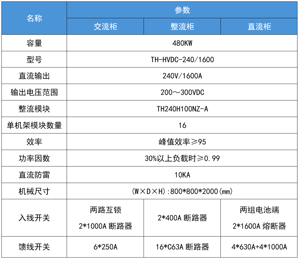華天數據中心高壓直流電源技術參數