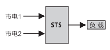 華天工業(yè)型靜態(tài)轉(zhuǎn)換開(kāi)關(guān)應(yīng)用場(chǎng)景