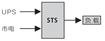 華天工業(yè)型靜態(tài)轉(zhuǎn)換開(kāi)關(guān)應(yīng)用場(chǎng)景