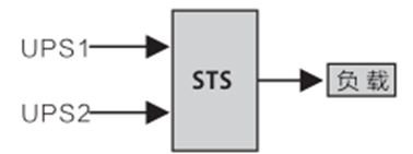 華天工業(yè)型靜態(tài)轉(zhuǎn)換開(kāi)關(guān)應(yīng)用場(chǎng)景