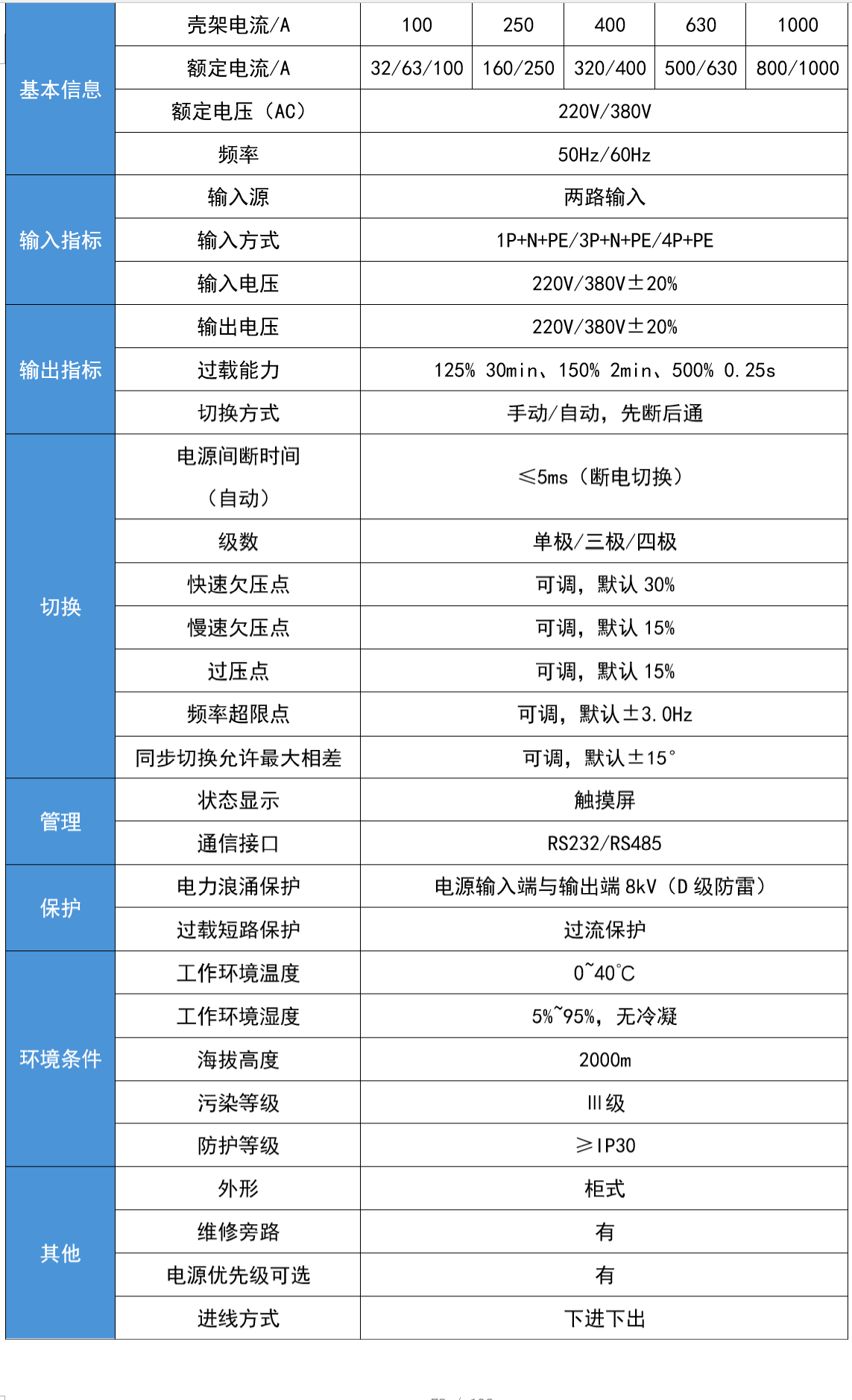 華天工業(yè)型靜態(tài)轉(zhuǎn)換開(kāi)關(guān)技術(shù)參數(shù)