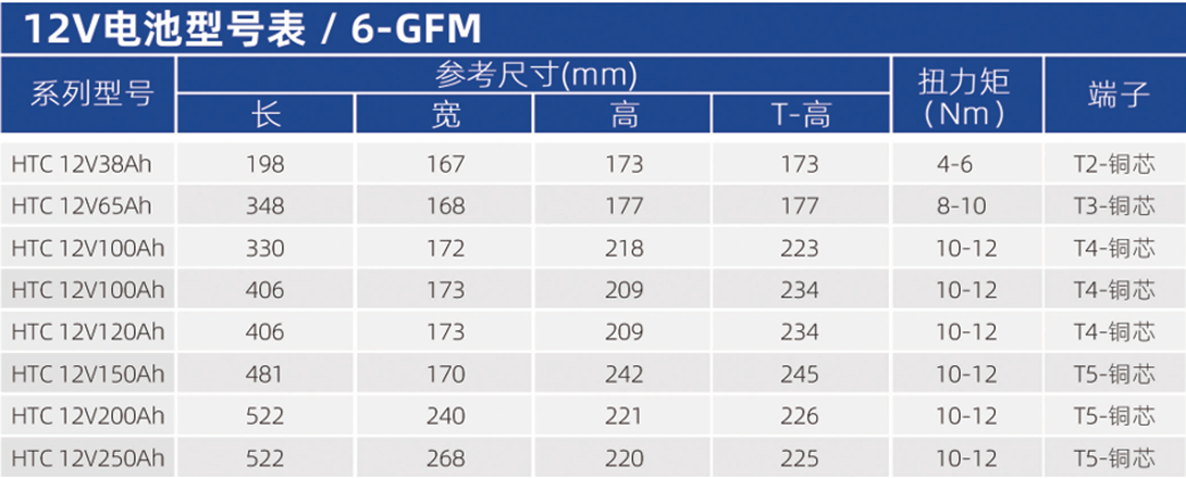 華天鉛碳蓄電池型號