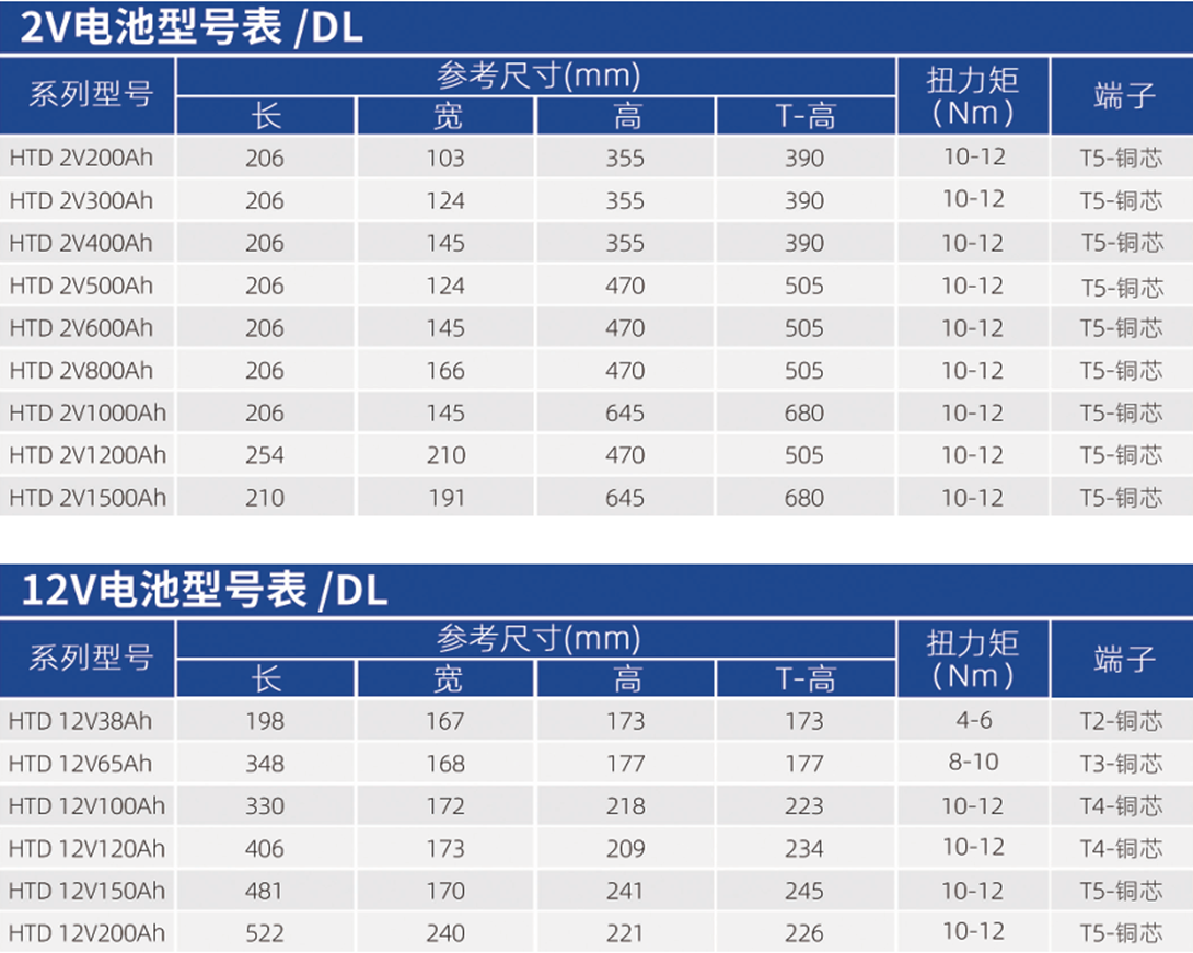 華天電力用固定型蓄電池型號