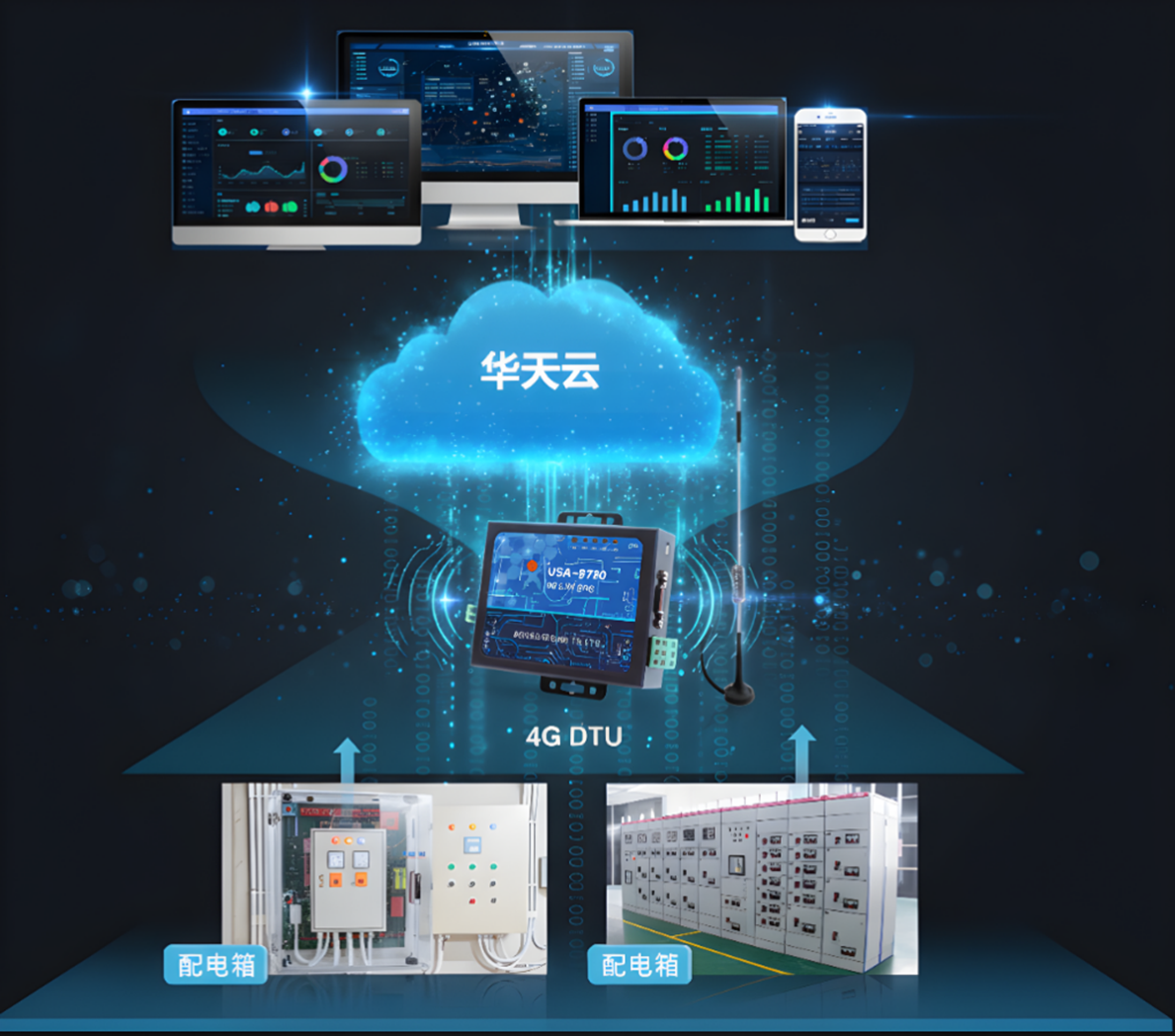 華天智能監控及運維