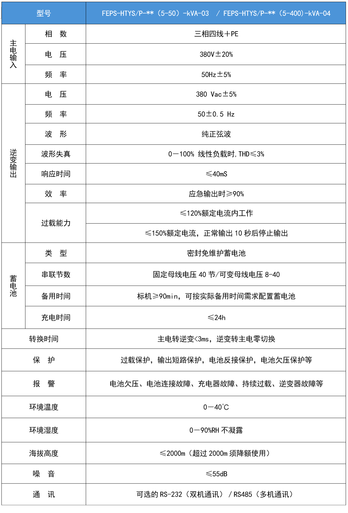 華天三相工頻應急電源